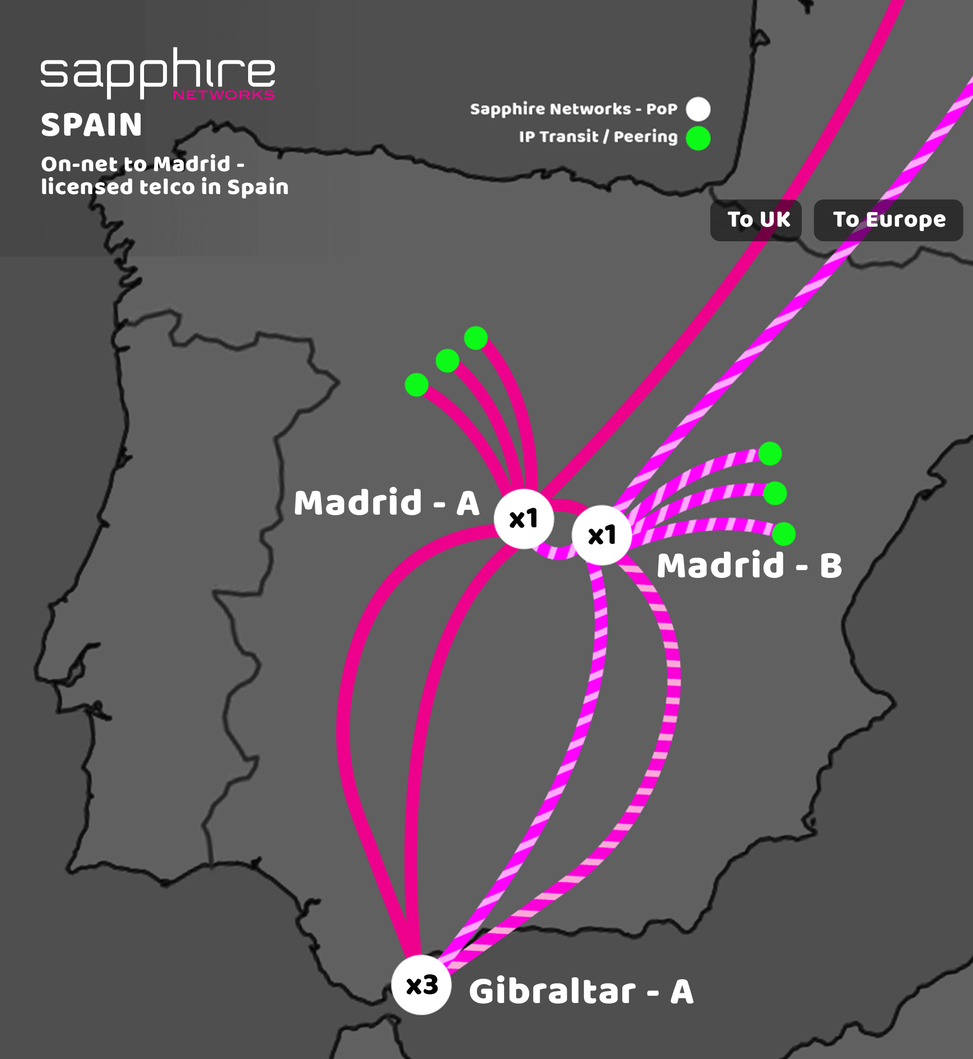 Sapphire Network Map